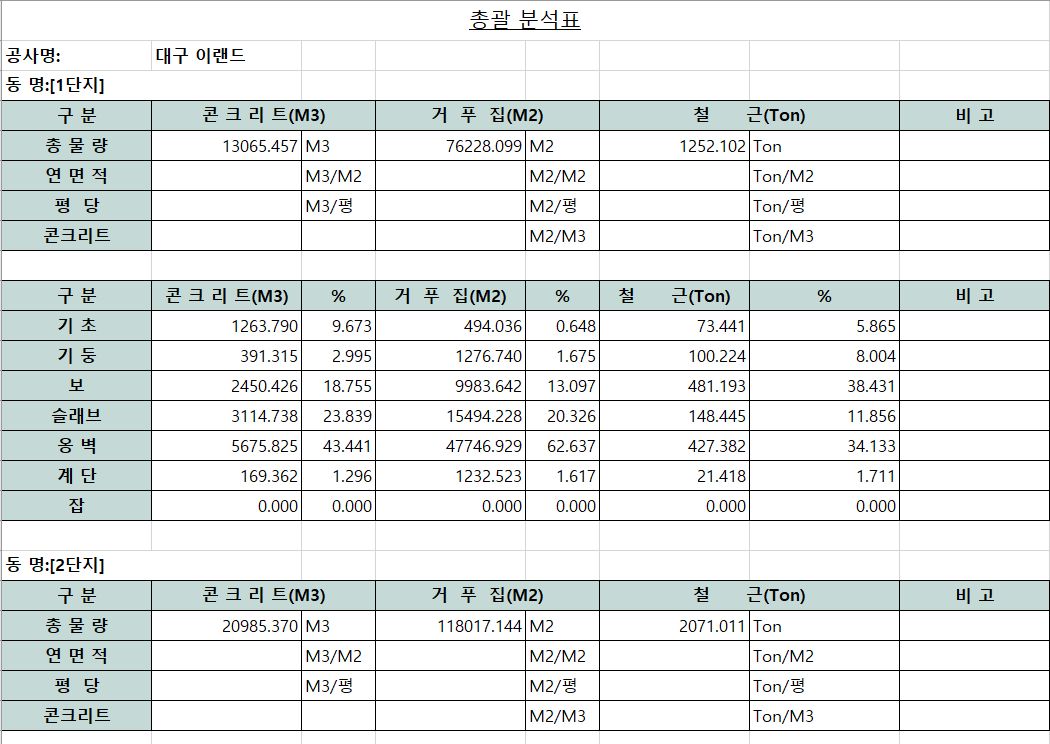 Cost BIM 물량 집계표